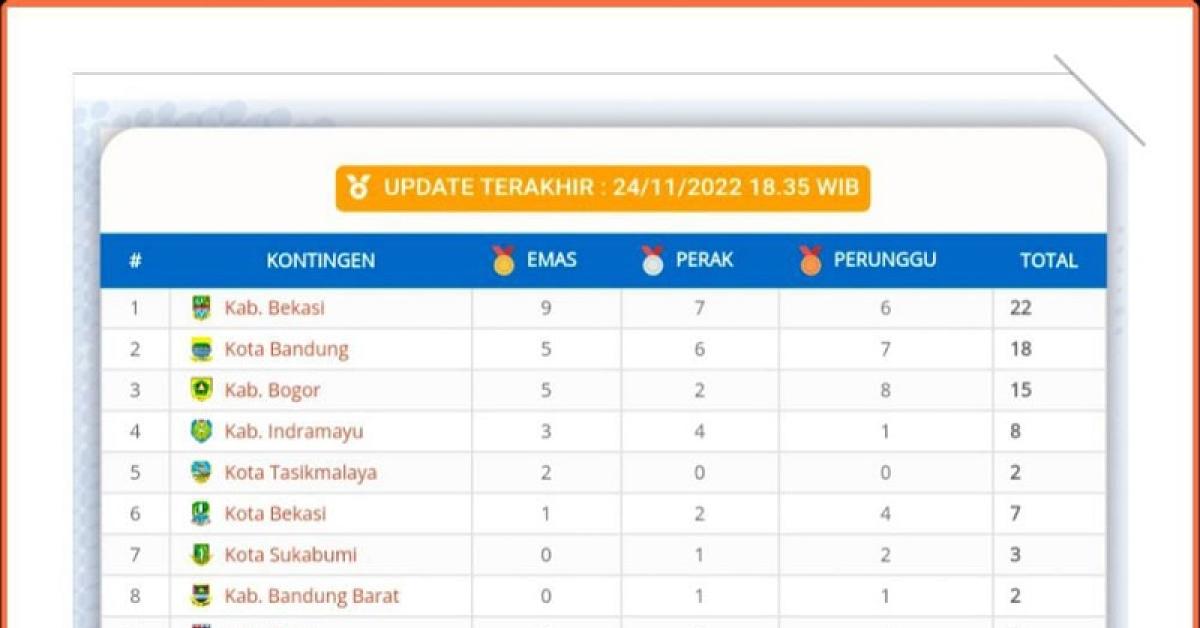 Kabupaten Bekasi Unggul Sementara di Klasemen Peparda VI Jawa Barat 2022