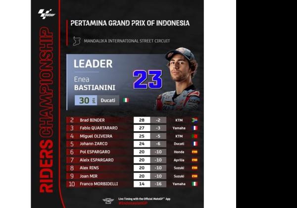 Klasemen MotoGP: Marc Marquez Melorot Ranking 12, Miguel Oliveira Posisi 4, Fabio Quartararo Urutan 3