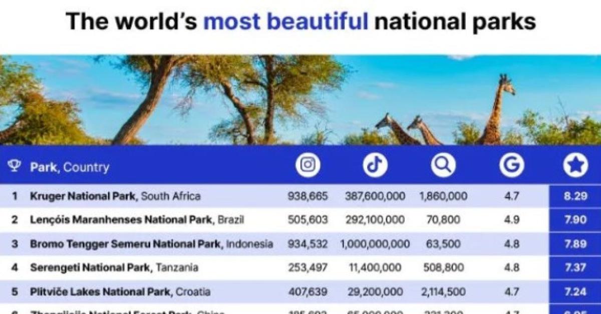 Diakui Dunia! Bromo Tengger Semeru Jadi Taman Nasional Terindah Ketiga di Dunia Mengalahkan Gunung Fuji