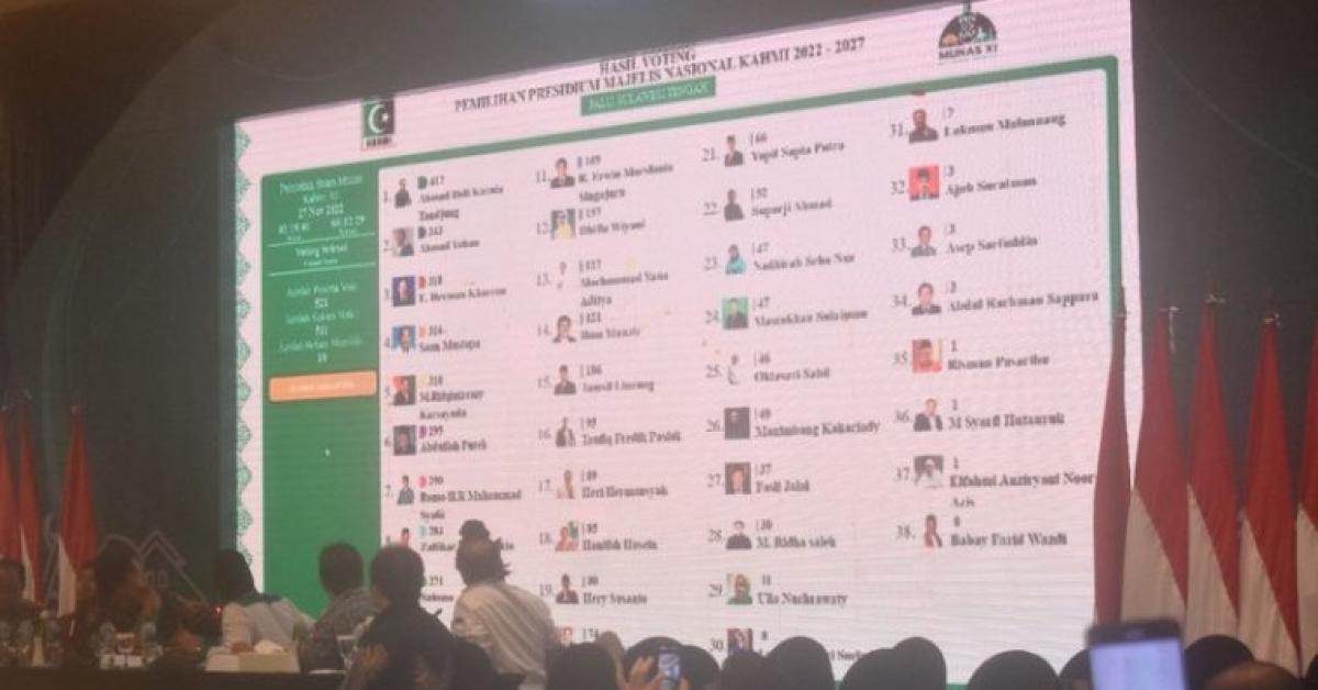9 Presidium KAHMI Periode 2022-2027 Didominasi Politikus Senayan 