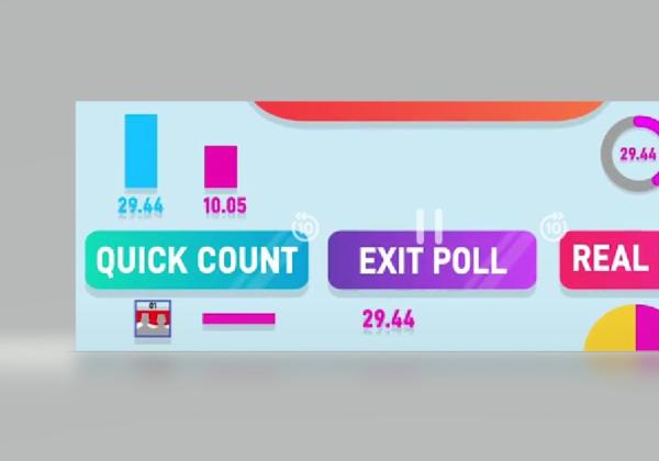 Apa Itu Quick Count, Exit Poll dan Real Count di Pilpres 2024, Mana Lebih Akurat?