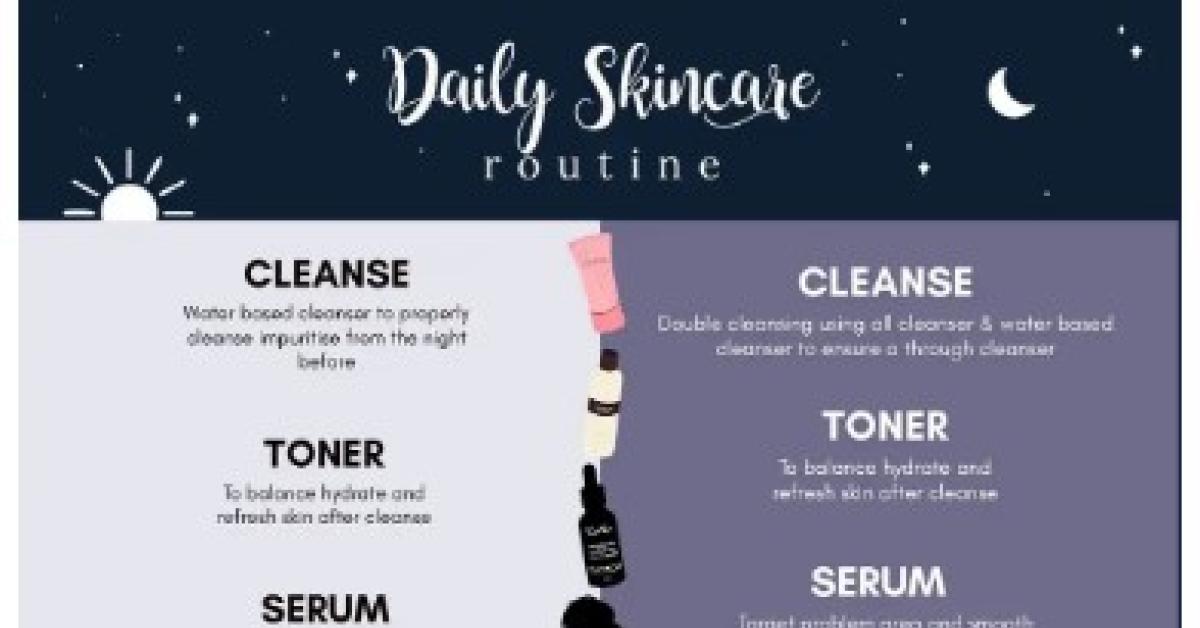 Urutan Skincare Routine Untuk Kamu Yang Memiliki Wajah Bruntusan Dan Berjerawat, Cerah Dalam Seminggu!