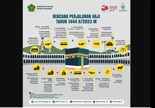 Jemaah Haji Lunas Tunda 2022 Diusulkan Tidak Tambah Bipih 2023
