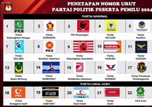 Jumlah DPT di Kabupaten Tangerang Naik Sekitar 500 Ribu Pemilih, Didominasi Kalangan Milenial