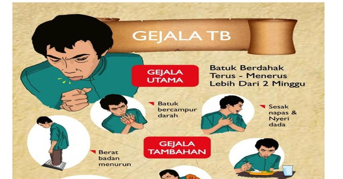 Ciri Batuk TBC : Identifikasi, Gejala, dan Pengobatannya