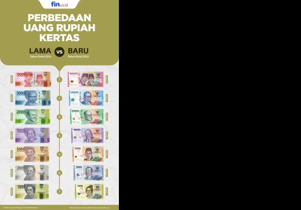  Apakah Uang Dimakan Rayap Bisa Diganti? Ini Penjelasan Bank Indonesia