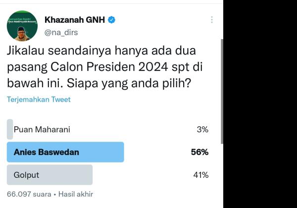 Gus Nadir Buat Polling, Anies Bawedan Menang Telak!