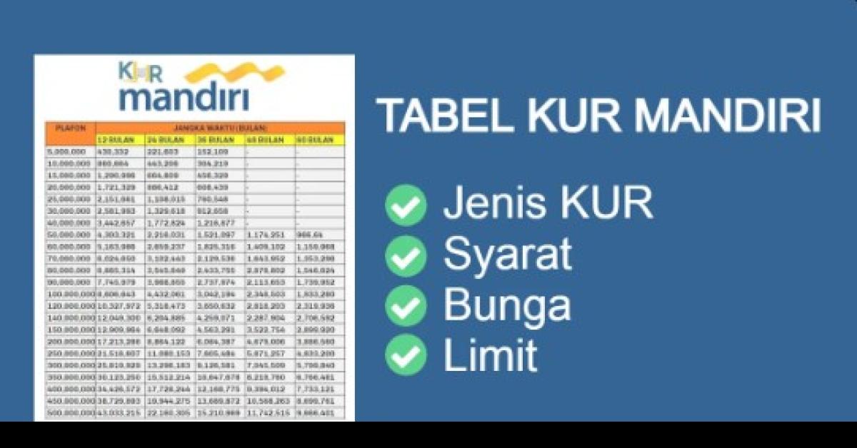 Manfaatkan Kesempatan Emas - nya, KUR Bank Mandiri Masih Dibuka Hingga Akhir Desember 2023