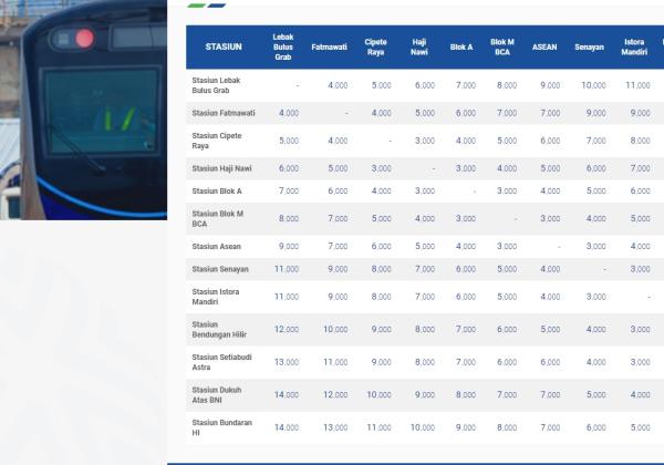 Tarif MRT Jakarta 2023, Lengkap dengan Cara Bayarnya    