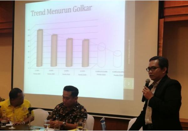 Survei IndexPolitica: Elektabilitas Partai Gerindra Tertinggi Disusul PDIP