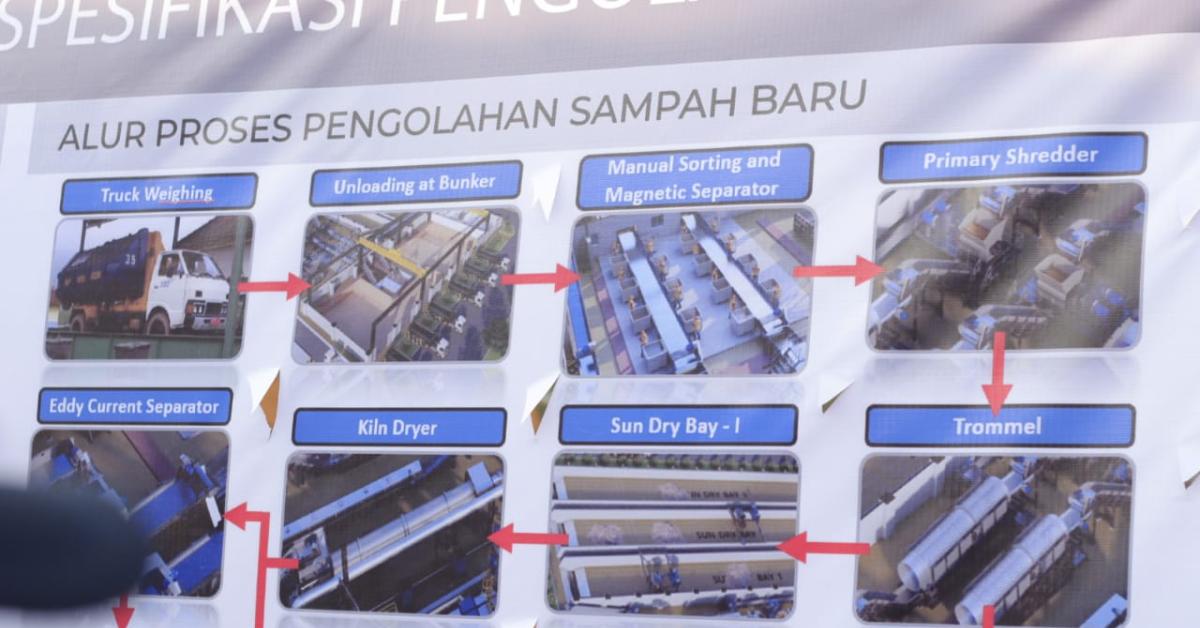 Dukung Proyek PLTS Bantargebang, Tri Adhianto: Mengurangi Sampah Jakarta Dan Bekasi