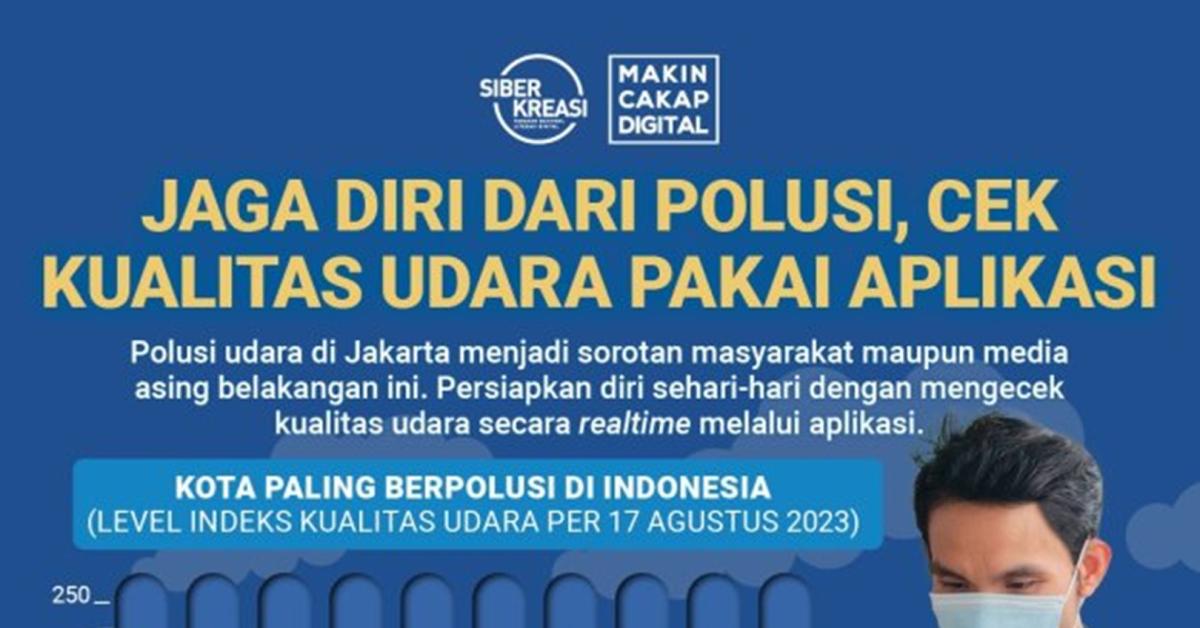 6 Aplikasi Cek Polusi Udara : Langkah - Langkah Penting Menjaga Kualitas Udara Yang Bersih dan Sehat 