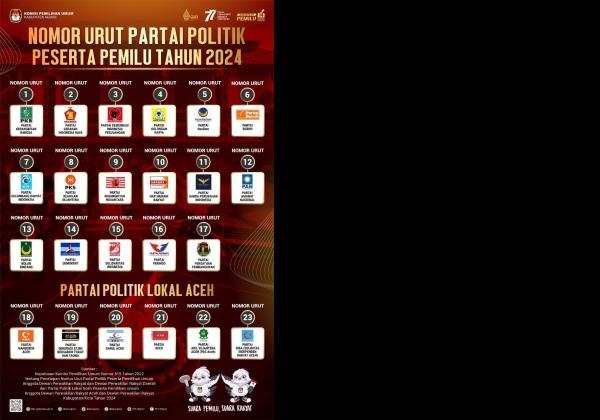 PDIP Gerindra dan PKB Jadi 3 Besar Parpol dengan Suara Terbanyak di Pemilu 2024