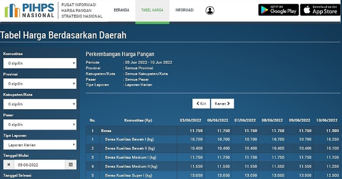BI  Ajak Diperindag Se-Indonesia tampilkan Pusat Informasi Harga Strategis Pangan Nasional di Web 