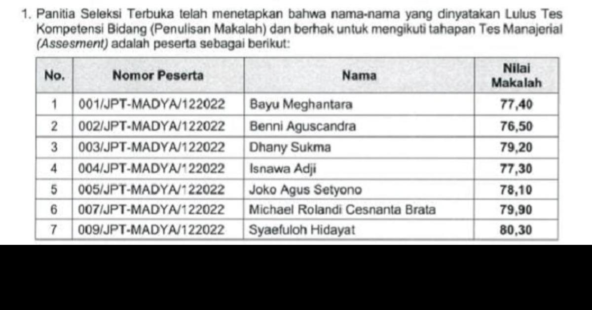 3 Calon Sekda DKI Kandas pada Tes Penulisan Makalah