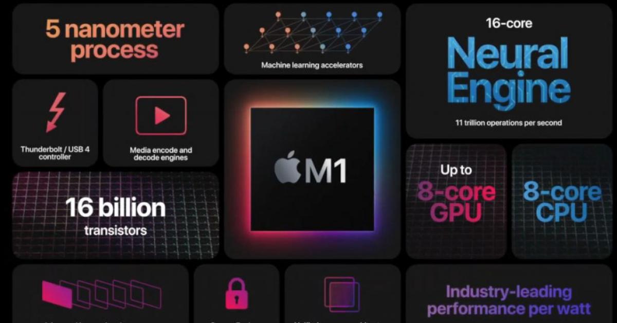 Chip M1 - Tercanggih dari Apple