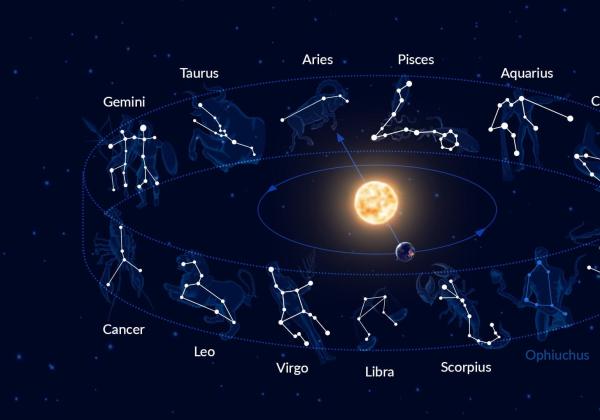 Prediksi 2024: Ramalan Zodiak yang Membawa Keberuntungan di Asmara