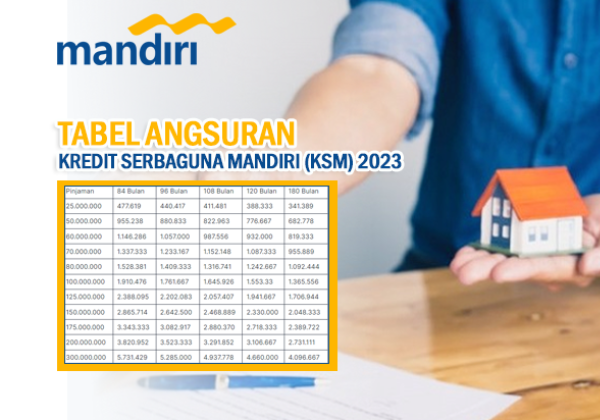 Syarat Top Up KSM Mandiri: Langkah Penting untuk Persiapan Kesehatan Finansial