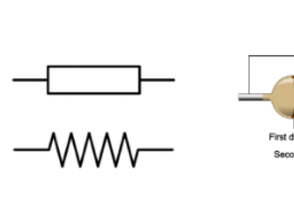 Cara Menghitung Resistor dan Jenis-jenisnya
