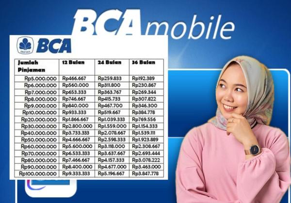 Pinjol Bank BCA, Syarat Pengajuan Mudah dan Bisa Cair hingga Rp100 Juta