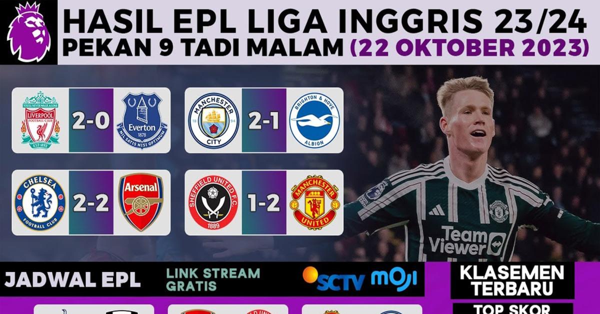 Hasil Pertandingan Premier League Matchday 9 2023-2024 Serta Jadwal Lengkap Liga Inggris Matchday 10