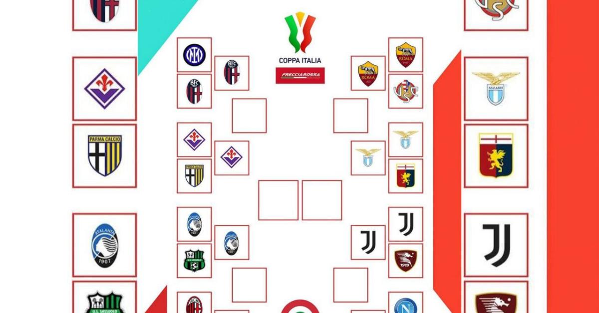 Jadwal Perempat Final Coppa Italia 2023-2024 Serta Rekap Hasil Babak 16 Besar 