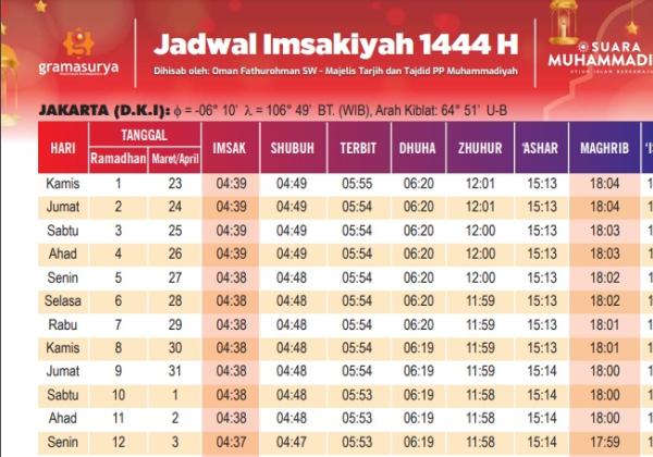 Jadwal Imsakiyah dan Buka Puasa Ramadan 2023 Seluruh Kota-Kota Besar di Indonesia