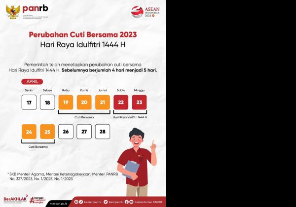 Sah Libur Lebaran Mulai 19 April, Keppres Cuti Bersama 2023 Diterbitkan Jokowi