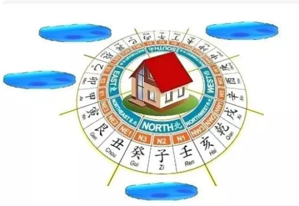 Prinsip-prinsip Feng Shui untuk Pindah Rumah