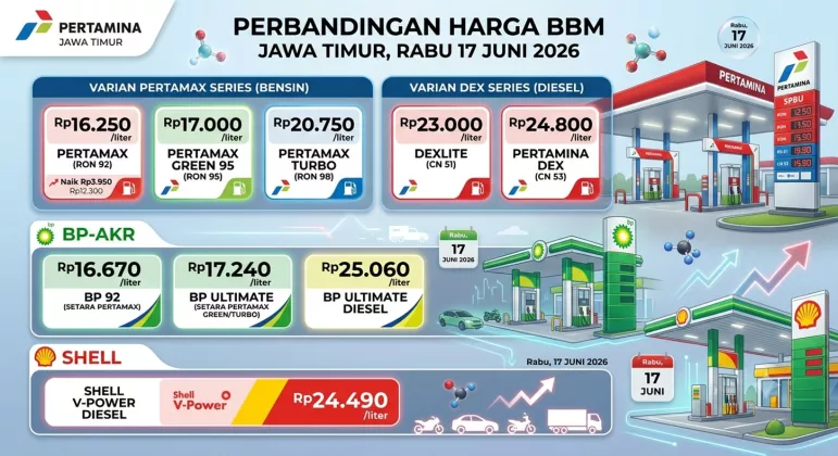 DOMPET ISO JERIT IKI! Pertamax Naik Gila-gilaan Jadi Rp 16.250, Warga Jatim Lirik SPBU Sebelah?