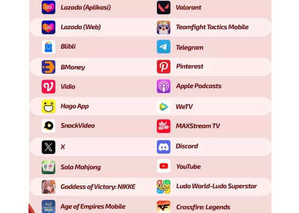 Hati-Hati! Komdigi Cap Sejumlah Aplikasi Populer Ini Masuk Kategori Risiko Tinggi Anak