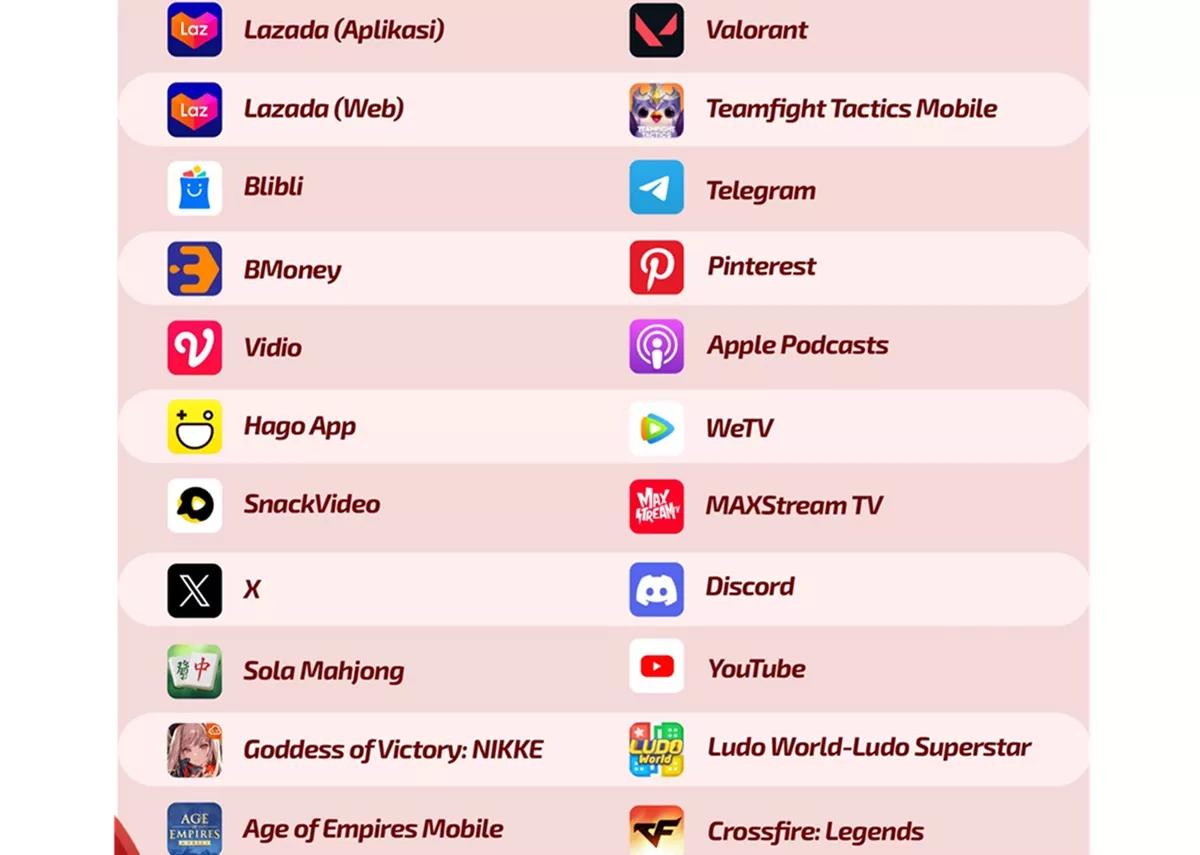 Hati-Hati! Komdigi Cap Sejumlah Aplikasi Populer Ini Masuk Kategori Risiko Tinggi Anak