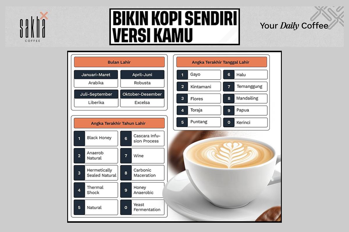 Kopi Buatan Sendiri, Rasa Kafe: Tips dan Trik Menyeduh yang Sempurna