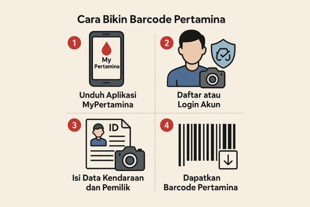 Cara Mudah Bikin Barcode Pertamina untuk BBM Subsidi, Simak Langkah-Langkahnya!