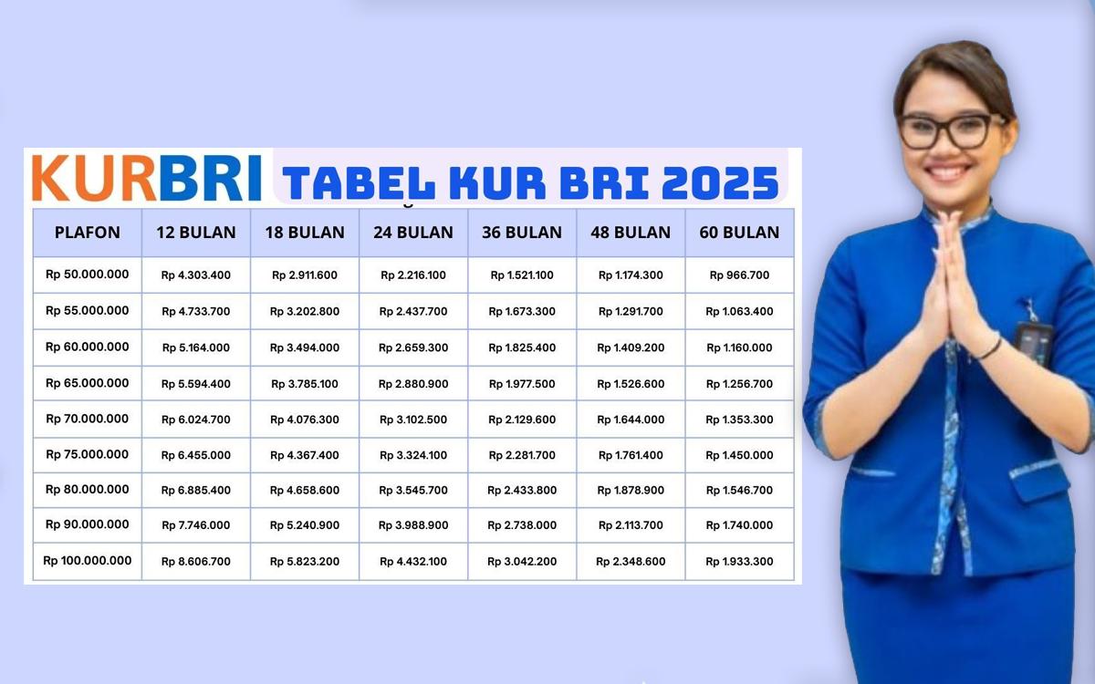 Cara Ajukan KUR BRI 2025: Solusi Cerdas UMKM Dapatkan Modal Usaha hingga Rp500 Juta!
