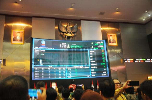 DADA dan Skenario Akuisisi Global: Potensi Saham Menuju Rp230.000