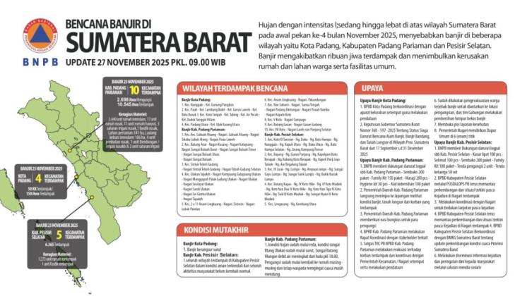 Banjir Rendam Kota Solok, 3.362 Warga dan 224 Rumah Terdampak