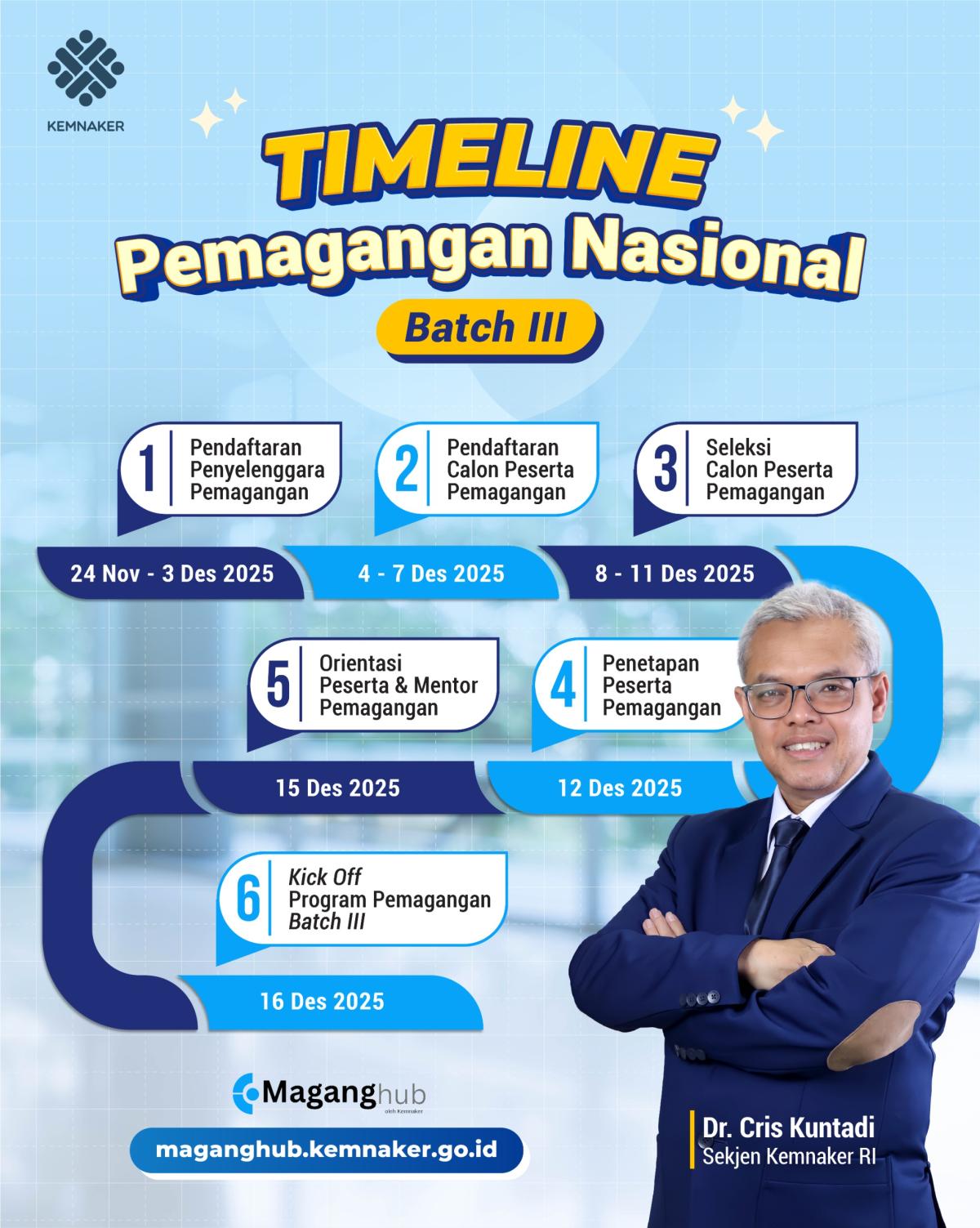 Kemnaker Ajak Perusahaan dan Kementerian/Lembaga Berkontribusi di Magang Nasional 2025 Batch 3