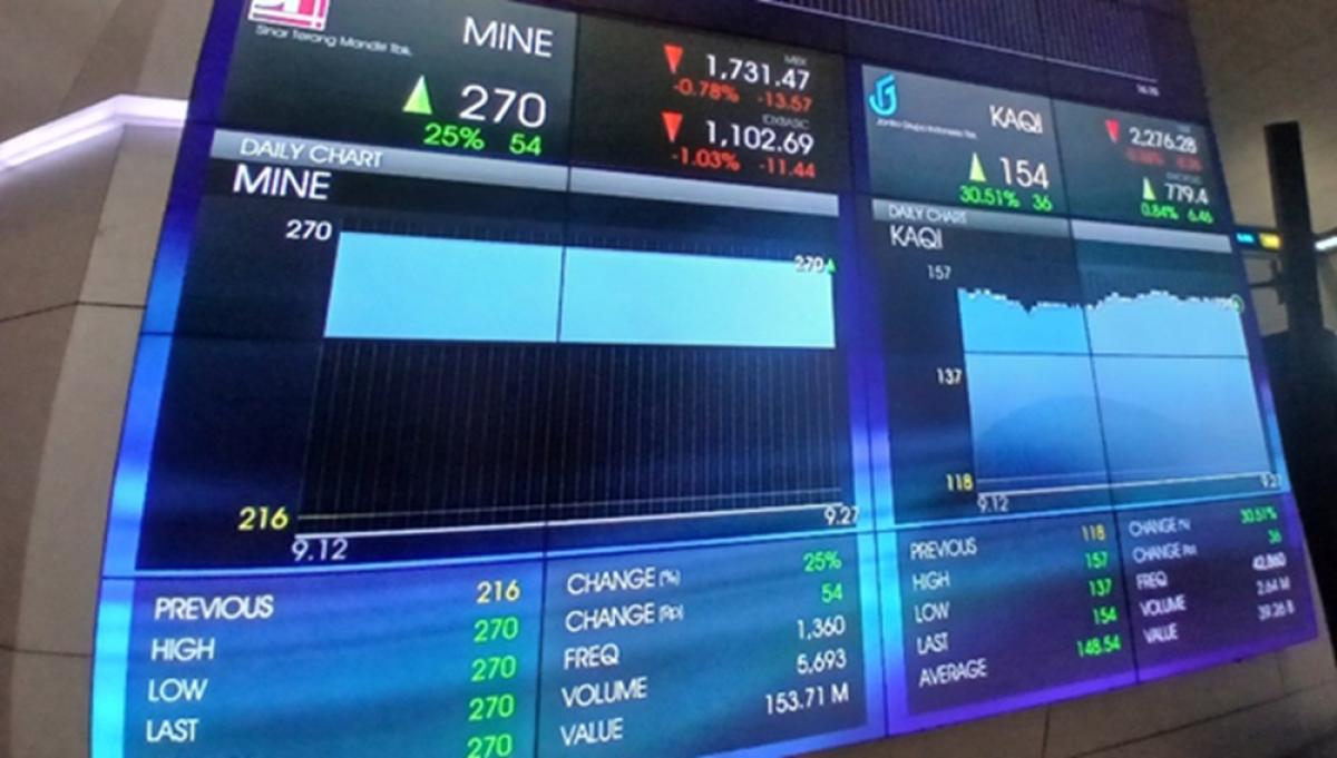 IHSG Melemah di Sesi I, Ratusan Saham Terkoreksi