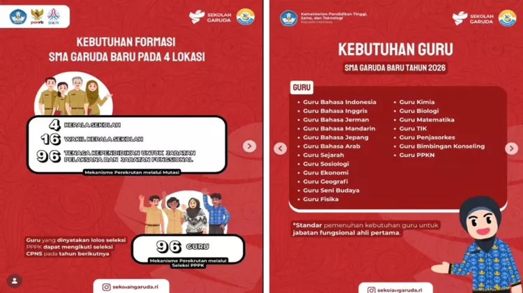 USIA MAKSIMAL 32 TAHUN! Ini Cara Lolos PPPK Guru Sekolah Garuda 2026