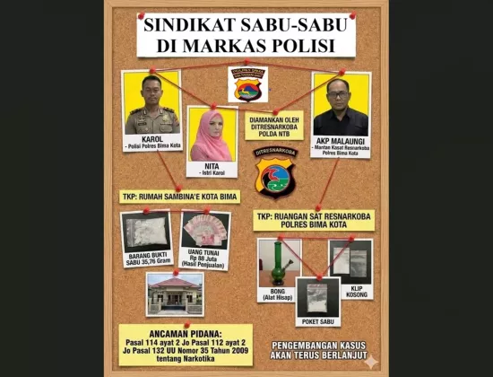 SINDIKAT SABU-SABU di MARKAS POLISI: Jaringan Narkoba AKP Malaungi, IBU BHAYANGKARI Terlibat