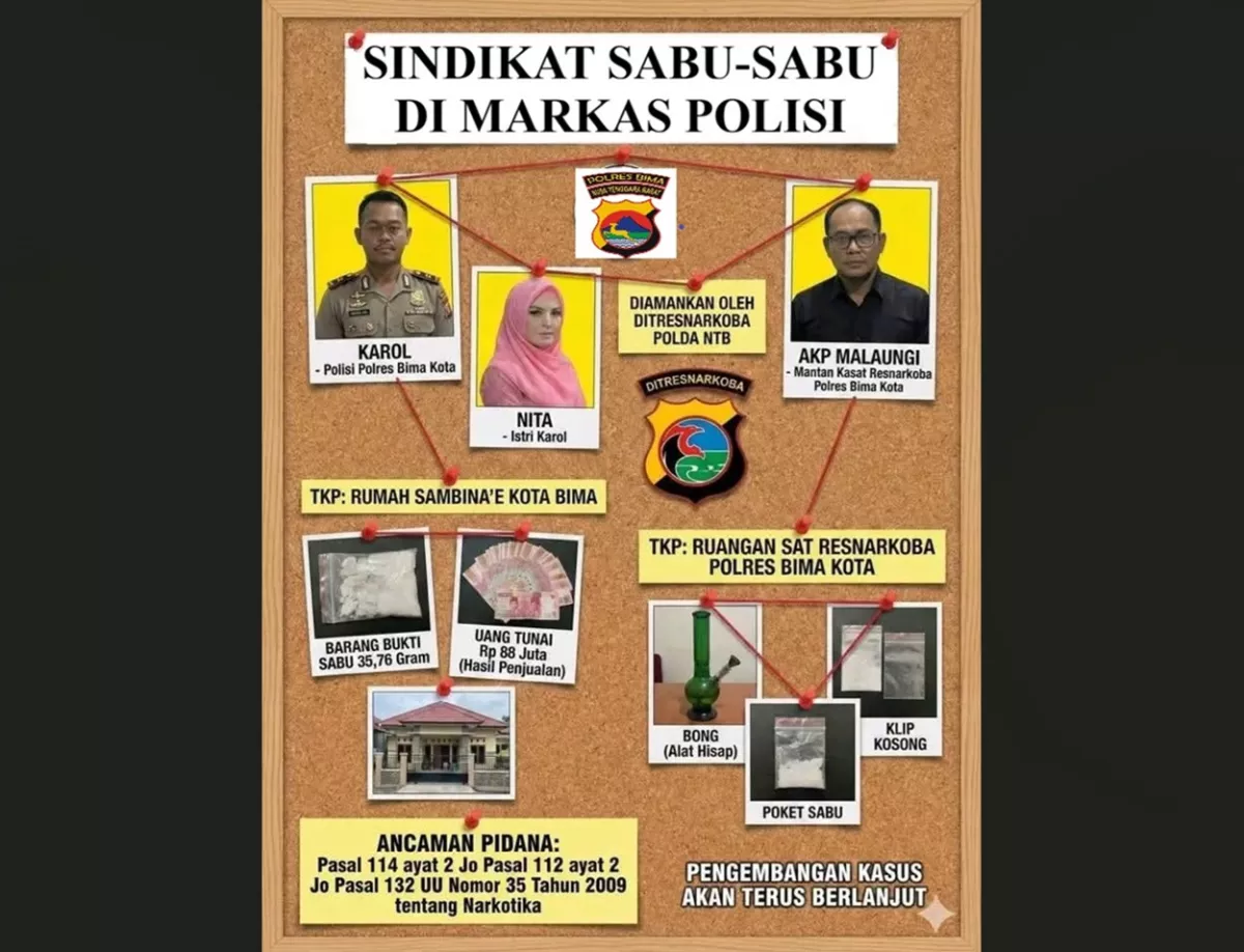 SINDIKAT SABU-SABU di MARKAS POLISI: Jaringan Narkoba AKP Malaungi, IBU BHAYANGKARI Terlibat