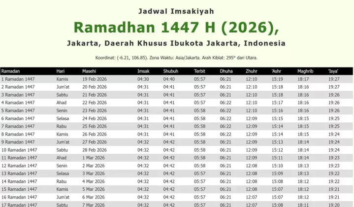 LENGKAP 30 HARI! Jadwal Imsak & Buka Puasa Ramadan 2026