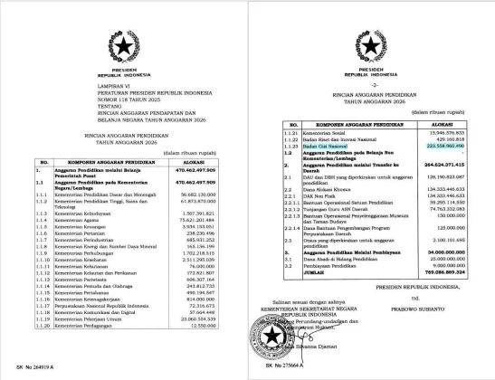 Geger! Terungkap Dana Rp223,5 Triliun Anggaran Pendidikan 2026 Dialokasikan untuk Program MBG, Ini Faktanya di APBN