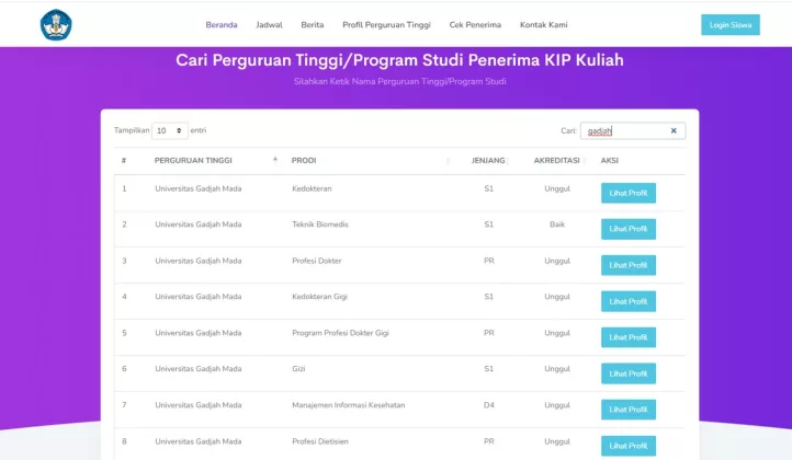 KULIAH GRATIS DI MANA SAJA! Daftar Lengkap PTN & PTS Penerima KIP Kuliah 2026: UI, UGM, Hingga Binus Masuk List!
