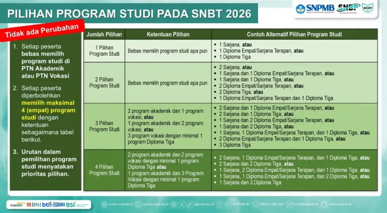 RAHASIA LOLOS Pilih Jurusan di UTBK-SNBT 2026: Gabungkan Prodi S1 & D3/D4