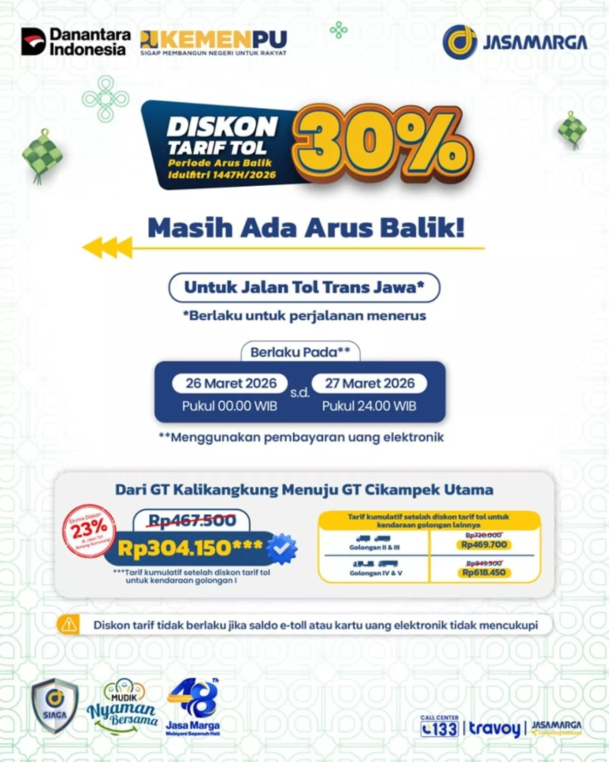 Simpan Saldo Anda! Ini Rincian Lengkap Diskon Tarif Tol 30 Persen di 9 Ruas Trans Jawa & Sumatra Khusus Arus Balik 2026