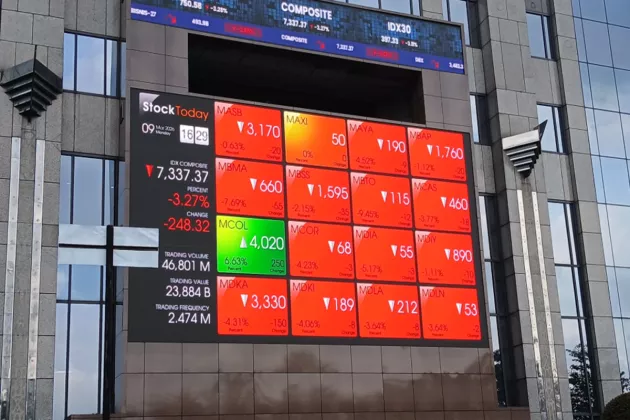 Sempat Menguat, IHSG Berbalik Melemah 1,14 Persen di Sesi I