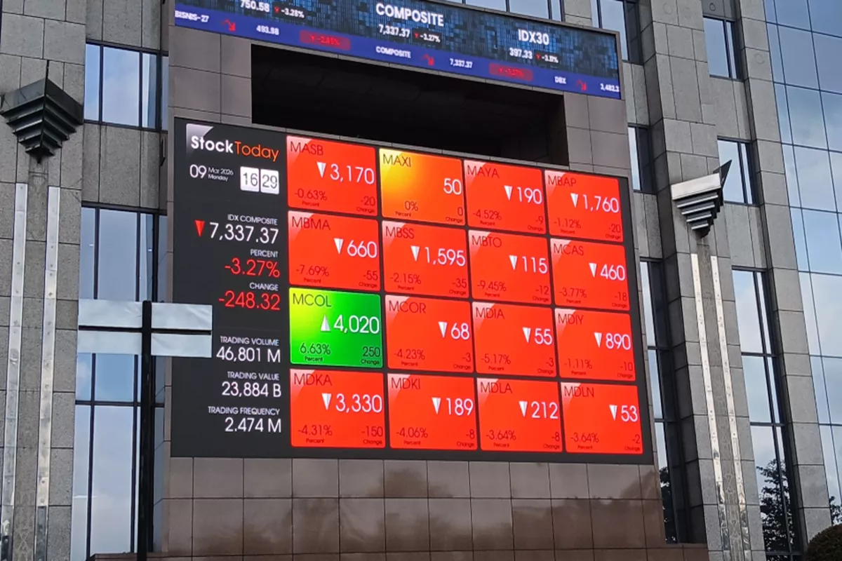 IHSG Berbalik Menguat di Sesi I, LQ45 Justru Terkoreksi