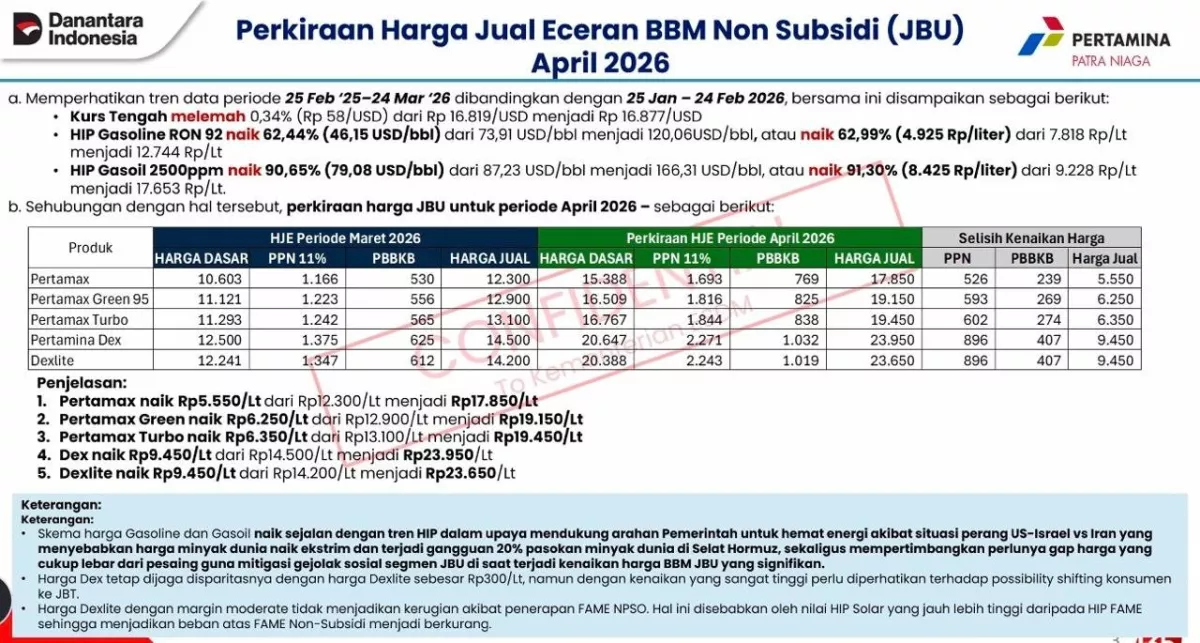 Beredar di WAG, Harga BBM Pertamax Naik Tembus 17.850 per Liter Mulai April 2026, Ini Rinciannya